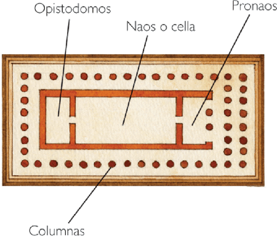 Ciencias Sociales 1º ESO El templo griego